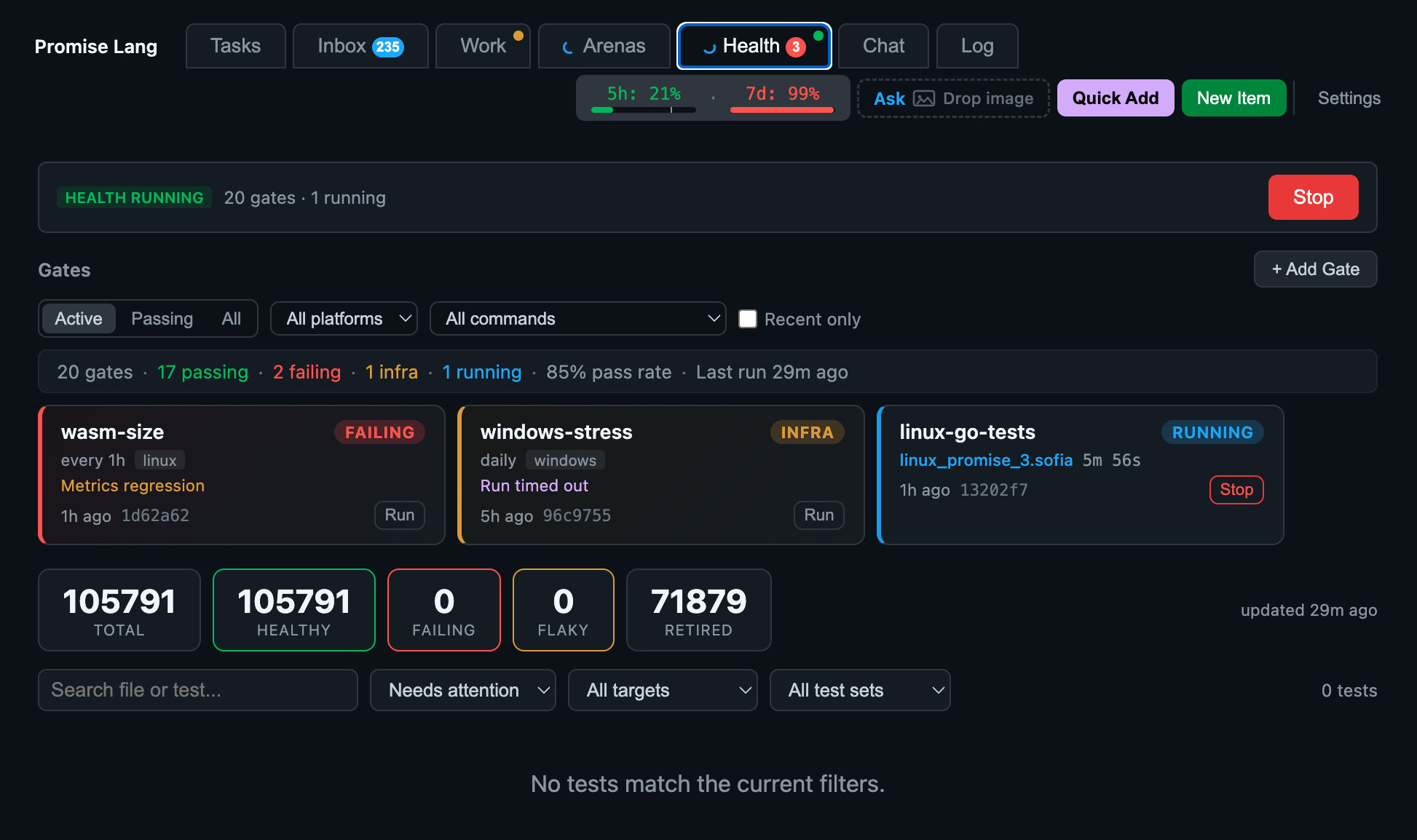 The health dashboard: 20 gates, 17 passing, 2 failing, 1 running, 85% pass rate, and counters reading 105,791 total and healthy, 0 failing, 0 flaky.